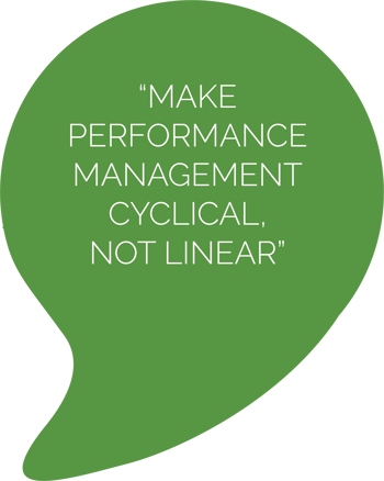 Performance management quote